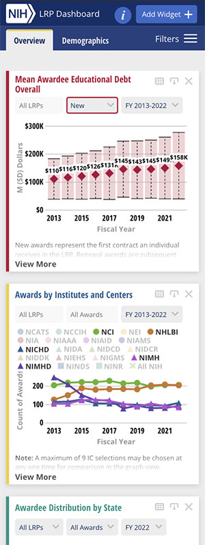 NIH LRP Dashboard Compendium - Homepage mobile screeshot